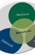 EBOOK IN GERMAN LANGUAGE: alphabetical index of technical terms mechatronics